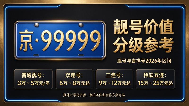 2026年京牌指标租赁价格表